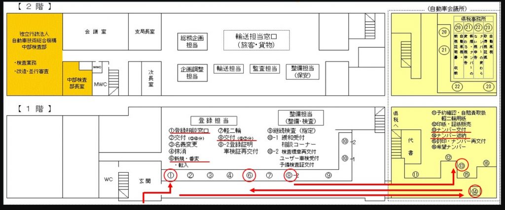 250ccバイク　愛知県の名義変更は中部運輸局愛知運輸支局へ